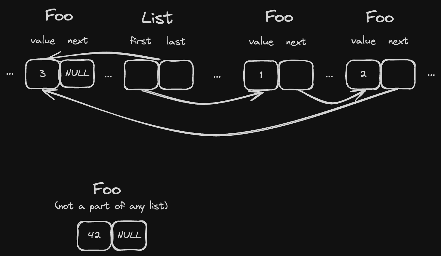 intrusive_single_linked_list.png